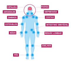 La fibromialgia es un síndrome asociado a dolor generalizado, crónico e incapacitante. Tv Camara Medico Traz Esclarecimentos Sobre Fibromialgia Camara Municipal
