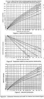 Ipc Trace Temperature Chart