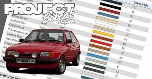 Image result for Venetian Red 1979 Fiesta