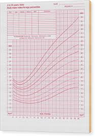 Body Mass Index Chart 1