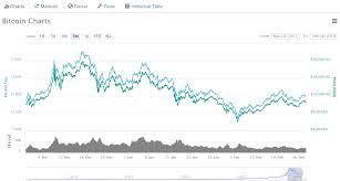 Omg Btc In Cryptocurrency Prices And Portfolio Analysis