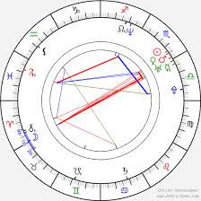 Check spelling or type a new query. Birth Chart Of Martin Pechlat Astrology Horoscope