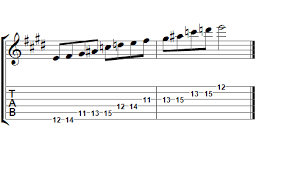 We did not find results for: E Whole Tone Guitar Scales Guitar Scales Chart 8notes Com