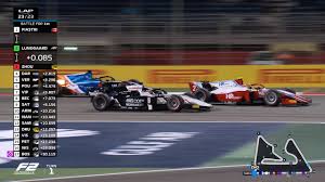 Charles leclerc was clear with his thoughts and commitment about the race which helped him to win the formula 2 race. F2 Sprint Race 2 Highlights 2021 Bahrain Grand Prix
