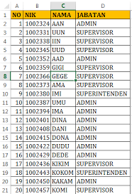 Sebagai contoh jika kolom yang ingin anda bandingkan berada pada sel a2 dan b2 tandai sel c2. Contoh Gambar Mewarnai Kolom Excel Dengan Keyboard Kataucap