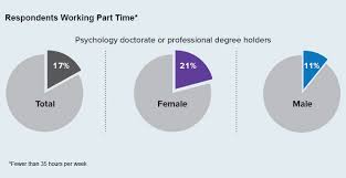 datapoint why psychologists take part time jobs