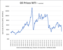 Effect of falling oil prices - Economics Help