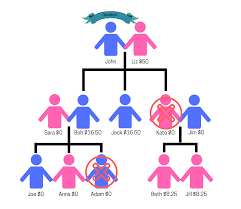 Example language for a furlough: Who Inherits If No Will In Illinois A Guide For Heirs And Executors