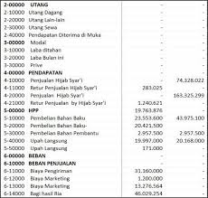 Maybe you would like to learn more about one of these? Langkah Langkah Menyusun Neraca Lajur 10 Kolom Cara Golden