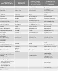 Eine verspätete oder fehlende gewerbeanmeldung kann bußgelder oder strafen zur folge haben. Gewerbe Anmelden Die Checkliste Zur Gewerbeanmeldung