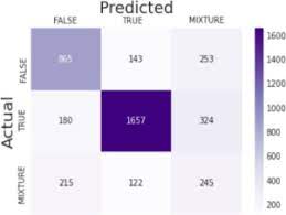 Flashlight at a target, focusing the radio waves on the device. Debunking Health Fake News With Domain Specific Pre Trained Model Sciencedirect