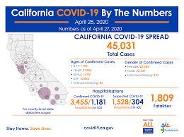 Näytä lisää sivusta california department of public health facebookissa. State Officials Announce Latest Covid 19 Facts
