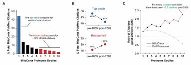 Free carta era 40 terkini penyanyi lelaki malaysia terbaik 2018 lagu melayu baru 2018 terkini mp3. Systems Biochemistry Approaches To Defining Mitochondrial Protein Function Abstract Europe Pmc