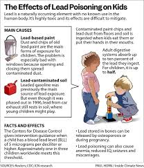 Consumer product safety commission limited the amount of lead allowed in paint. For The Second Time In Four Years The Ninth Circuit Has Ordered The Epa To Set New Lead Paint And Dust Standards Inside Climate News