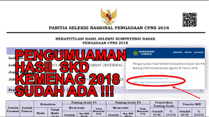 Ilmu Pengetahuan Populer 5 Contoh Soal Cpns Kemenag