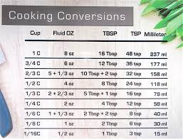 cooking conversions magnet conversion chart decal kitchen conversions magnet baking conversion decal refrigerator magnet baking chart