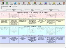Logiciels De Scenario Et D Aide A L Ecriture De Roman Script Etc