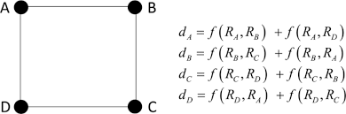 Embedding The Intrinsic Relevance Of Vertices In Network Analysis The Case Of Centrality Metrics Scientific Reports