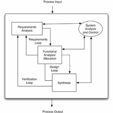 Systems Engineering Process Flow Diagrams Get Rid Of