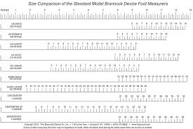 conversion chart the brannock device company