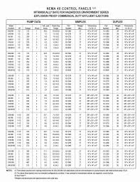 37 Uncommon Nema Dimension Chart