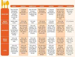 9 Ideas De Bebe Y Lactancia Ejercicios Post Parto Ejercicios Para Embarazadas Post Embarazo