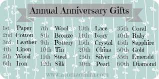 These lapis lazuli earrings are a must for any jewelry collection, and they even incorporate the traditional ninth anniversary stone! Missing Link 11 Year Anniversary Gift Wedding Anniversary Traditions 12 Year Anniversary Gifts