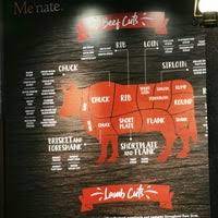 Superfast food delivery to your home or office check me'nate steak hub (setapak) menu and prices fast order & easy payment Me Nate Steak Hub Bandar Baru Bangi 6 Tips