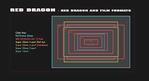 Red Sensor Vs Film Formats Hollywood Camera Inc