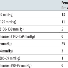 Blood Pressure Of Elite Spanish Judo Athletes Download Table