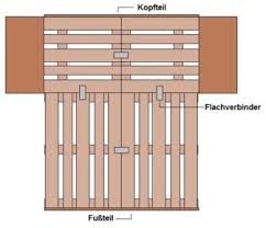 Bett aus europaletten in 6 schritten selbst bauen. Palettenbett Bauen Anleitung Fur Selberbauer Bauanleitung Org