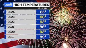 Fox 59 - News update