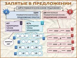знаки препинания в сложном предложении с разными видами связи Nasha Nachalnaya Shkola Nachalnaya Shkola Grammaticheskie Uroki Shkola