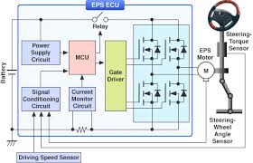 Hasil gambar untuk electronic control system circuit
