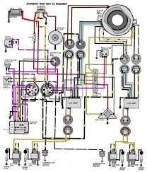 Here is a key switch wiring diagram. Johnson 70 Hp Wiring Diagram Diagram Boat Wiring Outboard