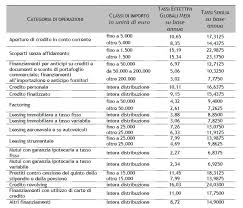 La sottostante tabella ricalca fedelmente i tassi usurari emanati con cadenza trimestrale dalla nostra banca d'italia la quale, una volta determinati, li trasmette al mef (ministero dell'economia e. Banca D Italia Pubblicati I Tassi Effettivi Globali Medi Riferiti Al I Trimestre 2020 Simplybiz News