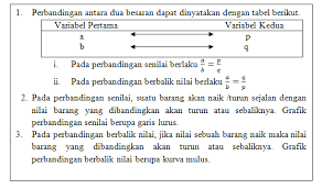 Maybe you would like to learn more about one of these? Lkpd Soal Materi Perbandingan The Adventure Of Mathematics