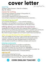 Maybe you would like to learn more about one of these? Forum English Grammar Fluent Landhow To Write Cover Letter Fluent Land Job Cover Letter Writing A Cover Letter Resume Cover Letter Examples