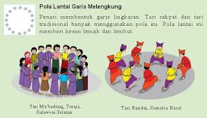 Tari jaran kepang mempunyai pola lantai gabungan antara pola lantai lurus dan lengkung yang sederhana. Gambar Pola Lantai Lengkung Ke Depan Konsep Terbaru