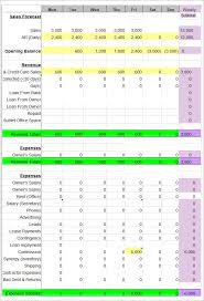Weekly Cash Flow Free Cash Flow Budget Template Cash Flow Budget Template And Its Usage Having A Co Cash Flow Statement Flow Chart Template Budget Template