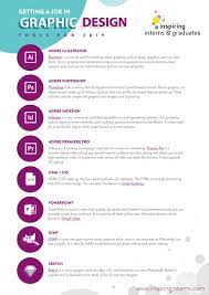 Getting A Job In Graphic Design Graduate Jobs Graphic Design Jobs Graphic Design Graphic Design Tools