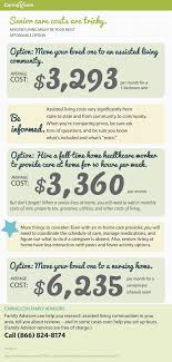 How Much Senior Care Costs Assisted Living Elderly Care Senior Care Home Health