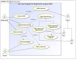 image result for dental office patient flow chart dental