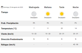 Maybe you would like to learn more about one of these? Clima Pronostico Del Tiempo Para Hoy Domingo 23 De Agosto La 100