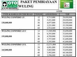 Tabel Paket Kredit Wuling Confero Dp Murah Brosur Mobil Baru
