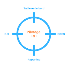 Tableaux De Bord Rh Definition Avantages Modele Indicateurs Sirh Et Logiciels En 2020 Tableau De Bord Rh Ressources Humaines Tableau De Bord
