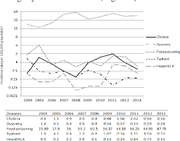 Kuala terengganu, may 31 — a recent case of food poisoning involving 99 patients in terengganu from the in malaysia. Pdf An Overview Of Foodborne Illness And Food Safety In Malaysia Semantic Scholar