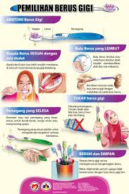 Untuk membersih bahagian dalam gigi hadapan, pegang berus menegak dan gunakan pergerakan lembut ke atas dan ke bawah menggunakan hujung berus. Farmasi Royalepharma On Twitter 5 Tips Pemilihan Berus Gigi Tahukah Anda Bagaimana Memilih Berus Gigi Yang Betul Tipsroyalepharma Twt Kesihatan