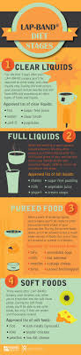 They're typically followed for short periods of a. 9 Soft Diet Recommendations Ideas Soft Diet Soft Food Soft Foods