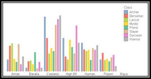 tera community play event stats mmorpg com forums